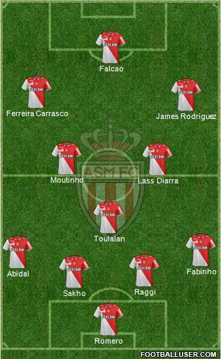 AS Monaco FC Formation 2013