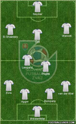 Slovakia Formation 2013