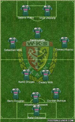 WKS Slask Wroclaw Formation 2013