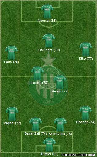 A.S. Saint-Etienne Formation 2013