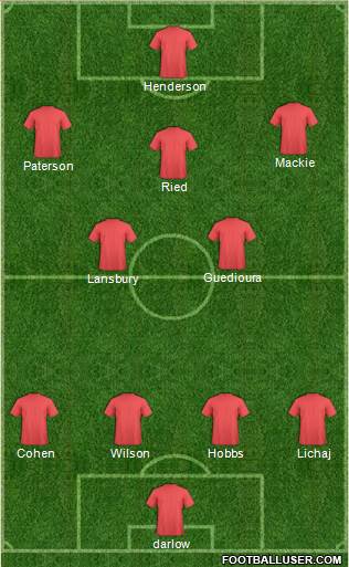 Nottingham Forest Formation 2013