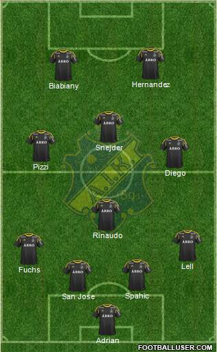 AIK Formation 2013