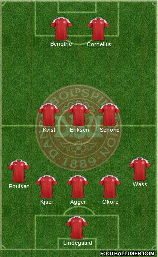 Denmark Formation 2013