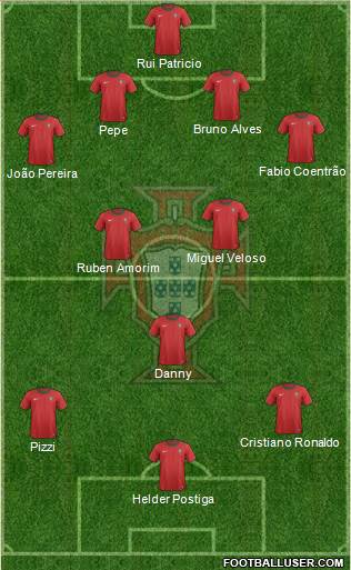 Portugal Formation 2013