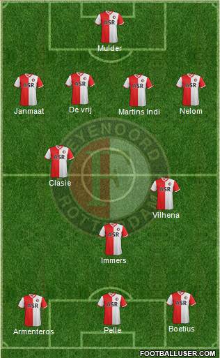 Feyenoord Formation 2013