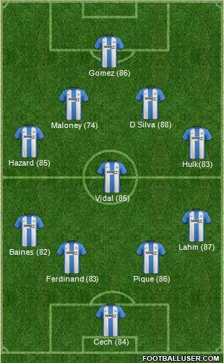 Wigan Athletic Formation 2013