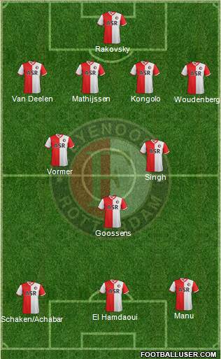 Feyenoord Formation 2013