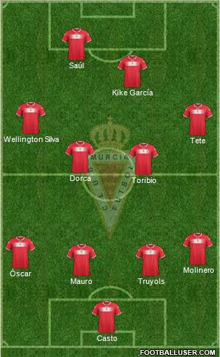 Real Murcia C.F., S.A.D. Formation 2013