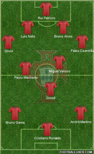 Portugal Formation 2013