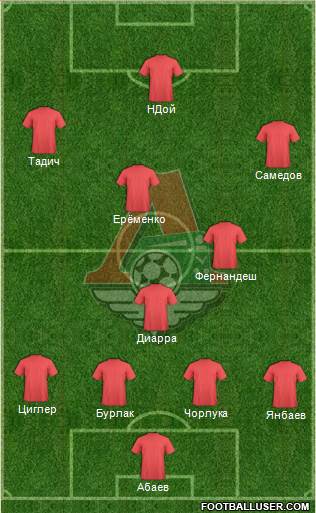 Lokomotiv Moscow Formation 2013