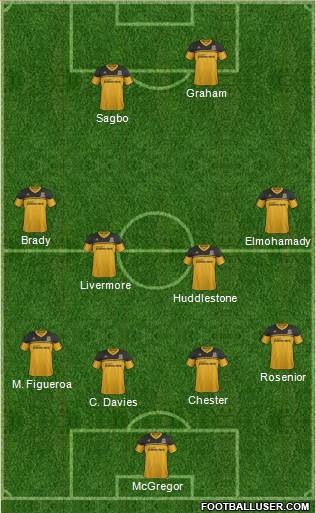 Hull City Formation 2013