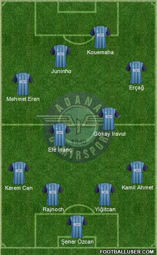 Adana Demirspor Formation 2013