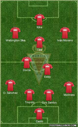 Real Murcia C.F., S.A.D. Formation 2013