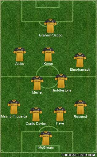 Hull City Formation 2013