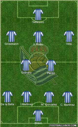 Real Sociedad S.A.D. Formation 2013