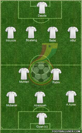 Ghana Formation 2013