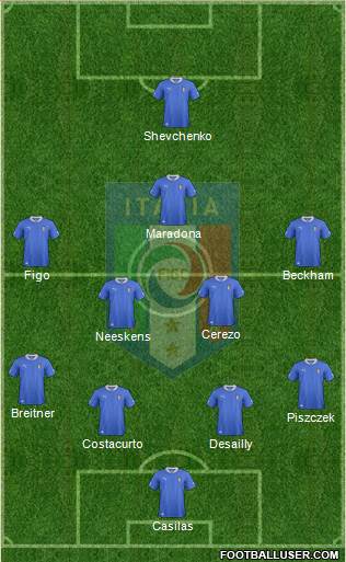 Italy Formation 2013