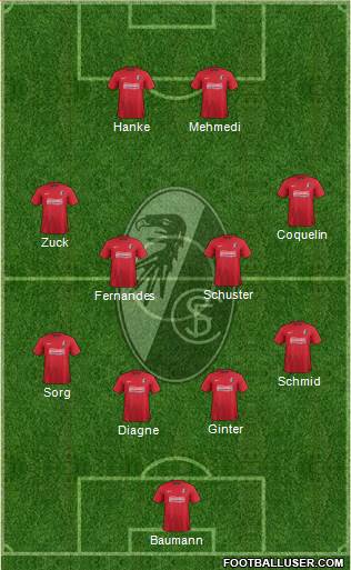 SC Freiburg Formation 2013