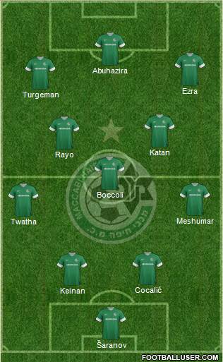 Maccabi Haifa Formation 2013