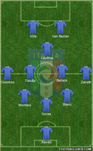 Italy Formation 2013