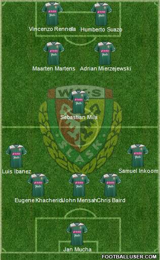 WKS Slask Wroclaw Formation 2013