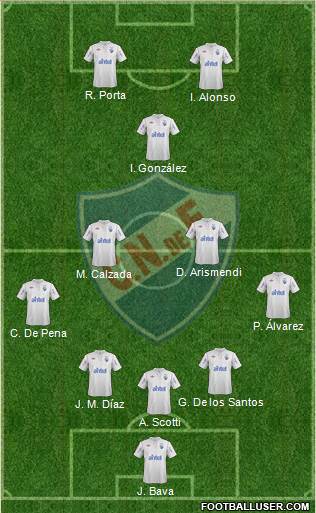 Club Nacional de Football Formation 2013