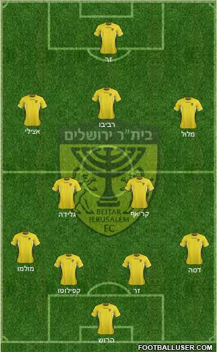 Beitar Jerusalem Formation 2013