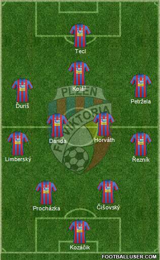 Viktoria Plzen Formation 2013