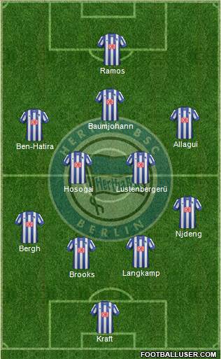 Hertha BSC Berlin Formation 2013