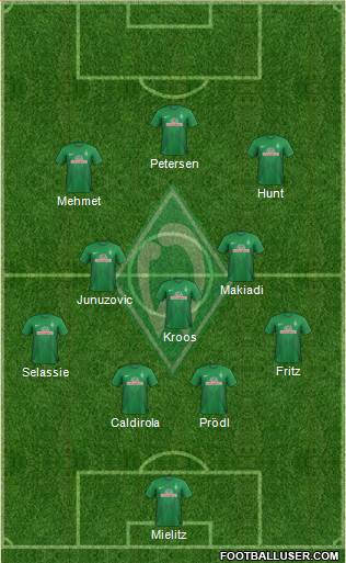 Werder Bremen Formation 2013