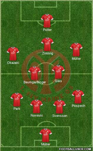 1.FSV Mainz 05 Formation 2013