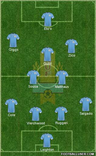 Uruguay Formation 2013