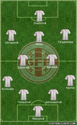 Georgia Formation 2013