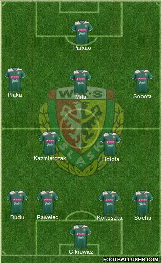 WKS Slask Wroclaw Formation 2013