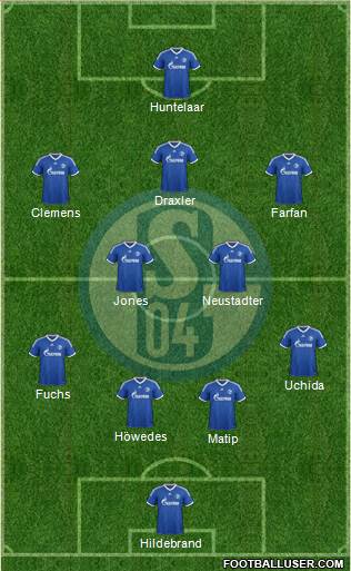 FC Schalke 04 Formation 2013