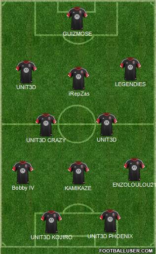 D.C. United Formation 2013