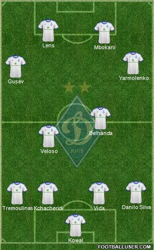 Dinamo Kiev Formation 2013