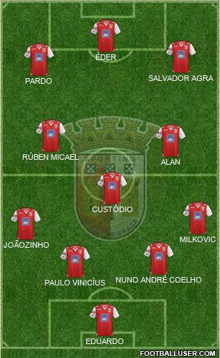 Sporting Clube de Braga - SAD Formation 2013