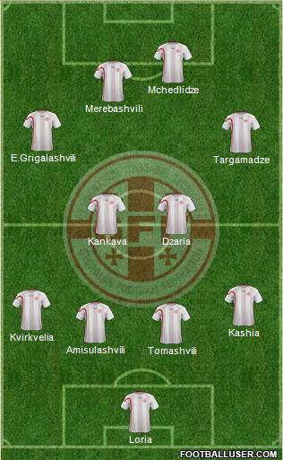 Georgia Formation 2013