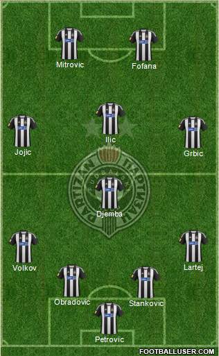 FK Partizan Beograd Formation 2013