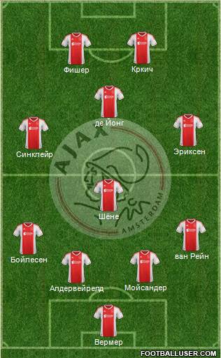 AFC Ajax Formation 2013