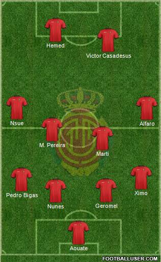 R.C.D. Mallorca S.A.D. Formation 2013