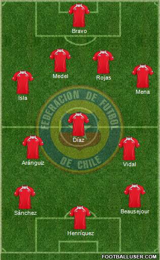 Chile Formation 2013