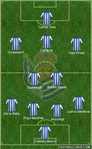 Real Sociedad S.A.D. Formation 2013