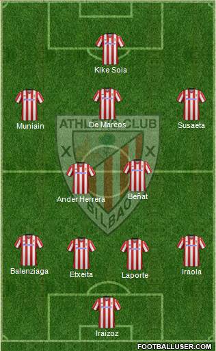 Bilbao Athletic Formation 2013