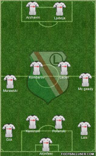 Legia Warszawa Formation 2013