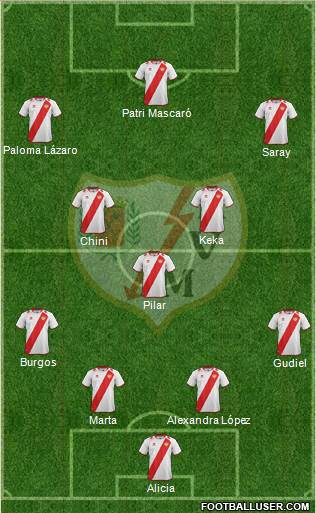 Rayo Vallecano de Madrid S.A.D. Formation 2013