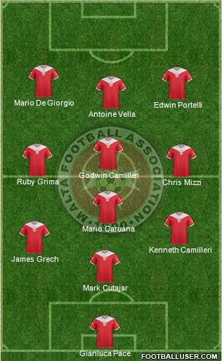 Malta Formation 2013