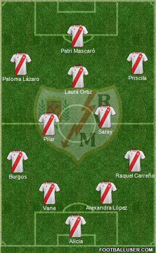 Rayo Vallecano de Madrid S.A.D. Formation 2013