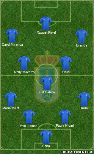 Real Oviedo S.A.D. Formation 2013